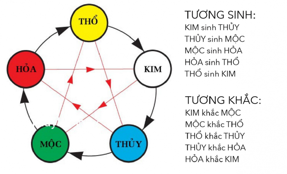 Gợi ý 7 cách đơn giản để tự kiểm tra phong thủy nhà ở tốt hay xấu